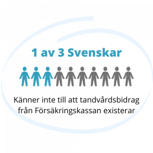 Hur fungerar ersättning från Försäkringskassan